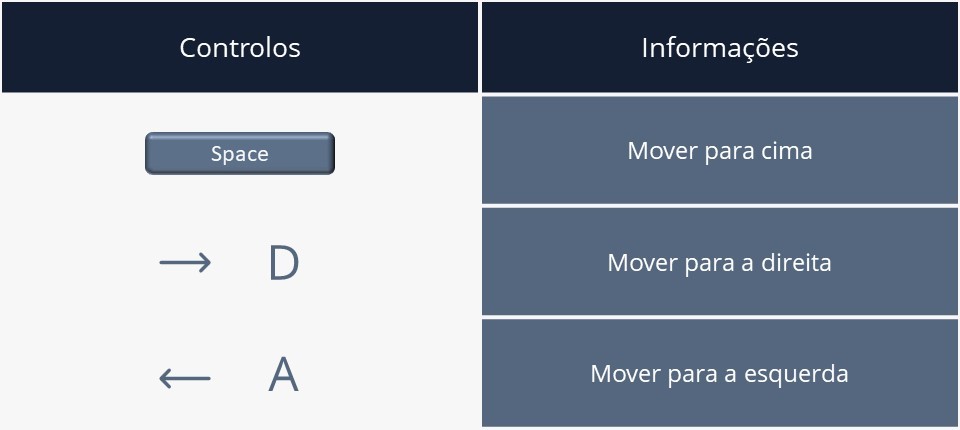 Diapositivo4 comandos diferenças